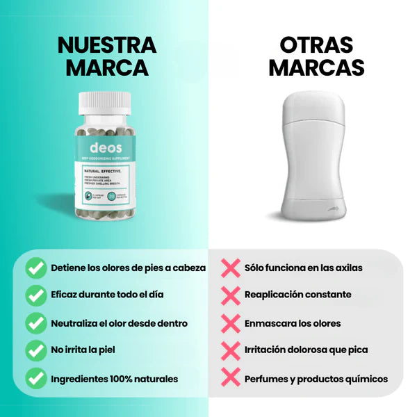 DEOS Desodorante Corporal